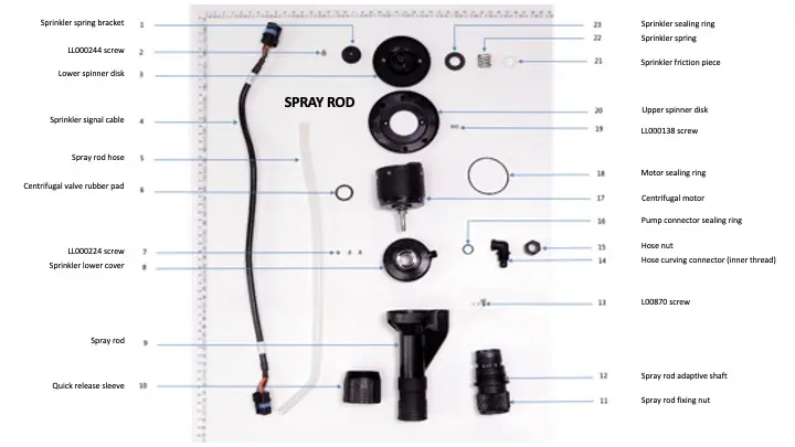 T40 Spray Rod
